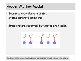 Hidden Markov Model
• Sequence over discrete states
• States generate emissions
• Emissions are observed, but states are hidden
Foundations of Algorithms and Machine Learning (CS60020), IIT KGP, 2017: Indrajit Bhattacharya 7
 
