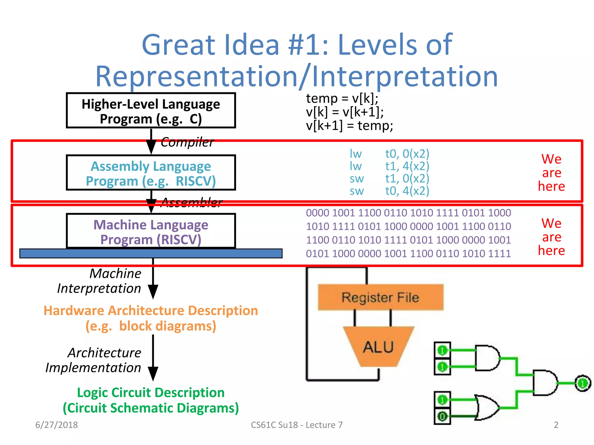 Lecture7.pdf | Programming Languages | Computing