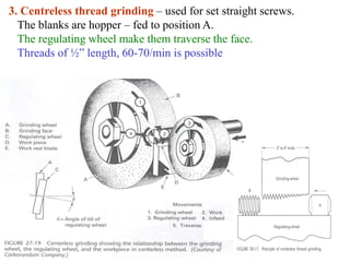 3. Centreless thread grinding – used for set straight screws.
The blanks are hopper – fed to position A.
The regulating wheel make them traverse the face.
Threads of ½” length, 60-70/min is possible
 