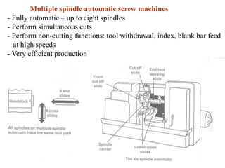 Multiple spindle automatic screw machines
- Fully automatic – up to eight spindles
- Perform simultaneous cuts
- Perform non-cutting functions: tool withdrawal, index, blank bar feed
at high speeds
- Very efficient production
 