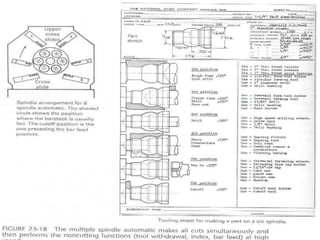 lecture7.pdf thread cutting on lathe and explaination