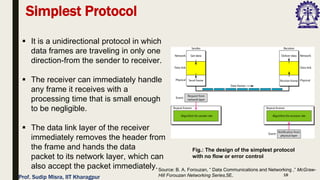 18
Simplest Protocol
▪ It is a unidirectional protocol in which
data frames are traveling in only one
direction-from the sender to receiver.
▪ The receiver can immediately handle
any frame it receives with a
processing time that is small enough
to be negligible.
▪ The data link layer of the receiver
immediately removes the header from
the frame and hands the data
packet to its network layer, which can
also accept the packet immediately.
Fig.: The design of the simplest protocol
with no flow or error control
Source: B. A. Forouzan, “ Data Communications and Networking ,” McGraw-
Hill Forouzan Networking Series,5E.
Prof. Sudip Misra, IIT Kharagpur
 