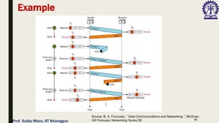 22
Example
Source: B. A. Forouzan, “ Data Communications and Networking ,” McGraw-
Hill Forouzan Networking Series,5E.
Prof. Sudip Misra, IIT Kharagpur
 