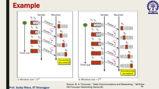 28
Example
Source: B. A. Forouzan, “ Data Communications and Networking ,” McGraw-
Hill Forouzan Networking Series,5E.
Prof. Sudip Misra, IIT Kharagpur
 