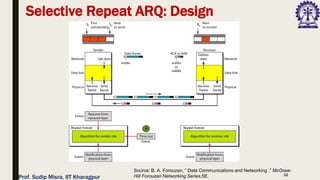 32
Selective Repeat ARQ: Design
Source: B. A. Forouzan, “ Data Communications and Networking ,” McGraw-
Hill Forouzan Networking Series,5E.
Prof. Sudip Misra, IIT Kharagpur
 