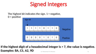data representation introduction in assembly language lecture7.pptx