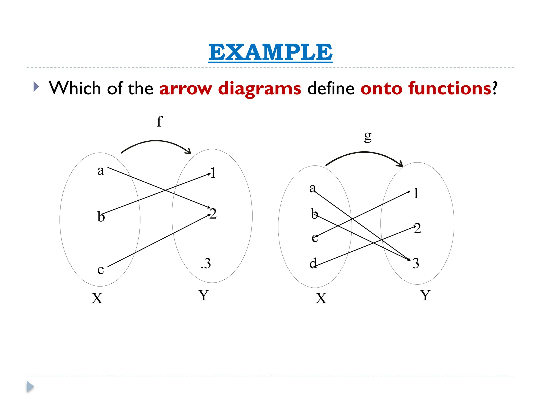Functions it's types and relations etc... | PPTX