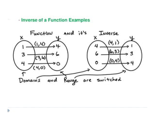 Functions it's types and relations etc... | PPTX