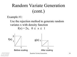 Random Variate Generation Conceptual and Practice | PPT