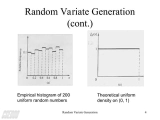 Random Variate Generation Conceptual and Practice | PPT