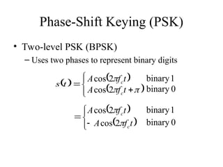 Phase-Shift Keying (PSK)
• Two-level PSK (BPSK)
– Uses two phases to represent binary digits
 






t
s
 
t
f
A c

2
cos
 

 
t
f
A c
2
cos
1
binary
0
binary






 
t
f
A c

2
cos
 
t
f
A c

2
cos

1
binary
0
binary
 