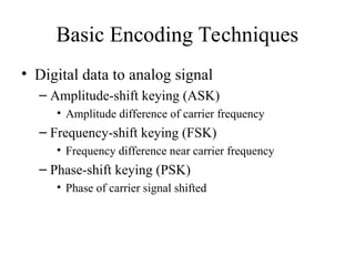 Basic Encoding Techniques
• Digital data to analog signal
– Amplitude-shift keying (ASK)
• Amplitude difference of carrier frequency
– Frequency-shift keying (FSK)
• Frequency difference near carrier frequency
– Phase-shift keying (PSK)
• Phase of carrier signal shifted
 