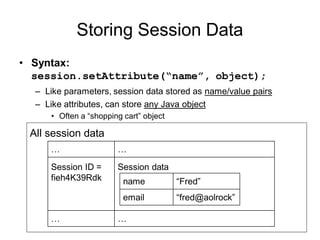 Lap_Trinh_Web_Chuong_7_ServerSideWebProgramming.pdf
