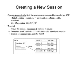 Lap_Trinh_Web_Chuong_7_ServerSideWebProgramming.pdf