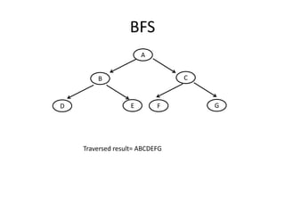 Comprehensive Overview of Search Techniques and BFS Memory Analysis in ...