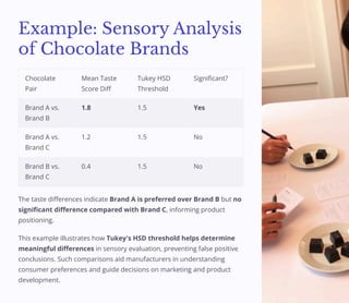 Comprehensive Statistical Methods for Multiple Comparisons in Food ...