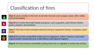 Comprehensive Fire Safety Management: Prevention, Classification, and ...