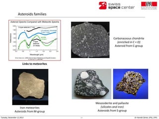 Asteroids families

Carbonaceous chondrite
(enriched in C + O)
Asteroid from C-group

Links to meteorites

Mesosiderite an...