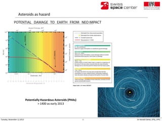 Asteroids as hazard

Potentially Hazardous Asteroids (PHAs)
> 1400 as early 2013

Tuesday, November 12 2013

36

Dr Harold...