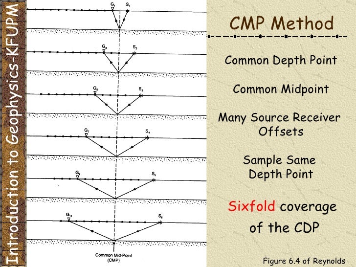ÖNCEL AKADEMİ INTRODUCTION TO GEOPHYSICS