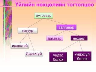 Lecture 7 8. | PPTX