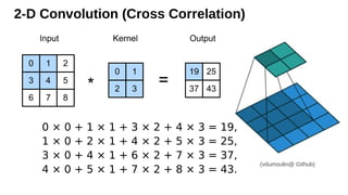 2-D Convolution (Cross Correlation)
(vdumoulin@ Github)
0 × 0 + 1 × 1 + 3 × 2 + 4 × 3 = 19,
1 × 0 + 2 × 1 + 4 × 2 + 5 × 3 = 25,
3 × 0 + 4 × 1 + 6 × 2 + 7 × 3 = 37,
4 × 0 + 5 × 1 + 7 × 2 + 8 × 3 = 43.
 