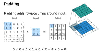 Padding
Padding adds rows/columns around input
0 × 0 + 0 × 1 + 0 × 2 + 0 × 3 = 0
 