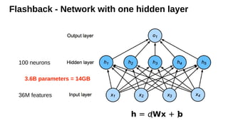 Flashback - Network with one hidden layer
36M features
100 neurons
h = σ
(Wx + b
)
3.6B parameters = 14GB
 