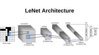 LeNet Architecture
 