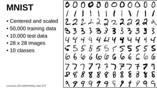 courses.d2l.ai/berkeley-stat-157
MNIST
• Centered and scaled
• 50,000 training data
• 10,000 test data
• 28 x 28 images
• 10 classes
 