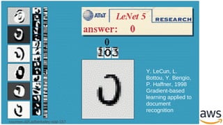 courses.d2l.ai/berkeley-stat-157
Y. LeCun, L.
Bottou, Y. Bengio,
P. Haffner, 1998
Gradient-based
learning applied to
document
recognition
 