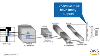 gluon-cv.mxnet.io
Expensive if we
have many
outputs
 