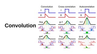 Convolution
 