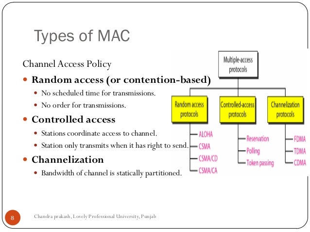 Contention Resolution Algorithm For Mac