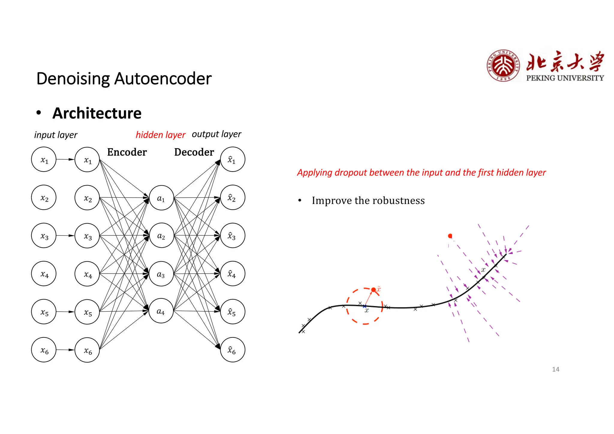 14
Denoising Autoencoder
• Architecture
𝑥!
𝑥"
𝑥#
𝑎1
𝑎2
𝑎3
𝑥$
𝑥%
𝑥&
𝑎4
#
𝑥!
#
𝑥"
#
𝑥#
#
𝑥$
#
𝑥%
#
𝑥&
hidden layer
input layer output layer
𝑥!
𝑥"
𝑥#
𝑥$
𝑥%
𝑥&
Applying dropout between the input and the first hidden layer
• Improve the robustness
Encoder Decoder
 