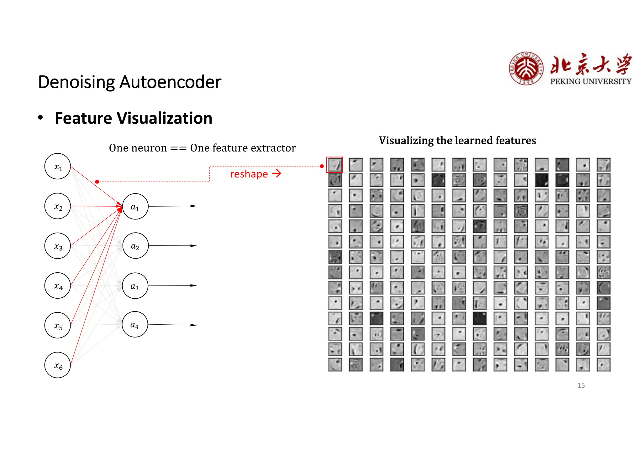 15
Denoising Autoencoder
• Feature Visualization
Visualizing the learned features
𝑥!
𝑥"
𝑥#
𝑎1
𝑎2
𝑎3
𝑥$
𝑥%
𝑥&
𝑎4
One neuron == One feature extractor
reshape à
 