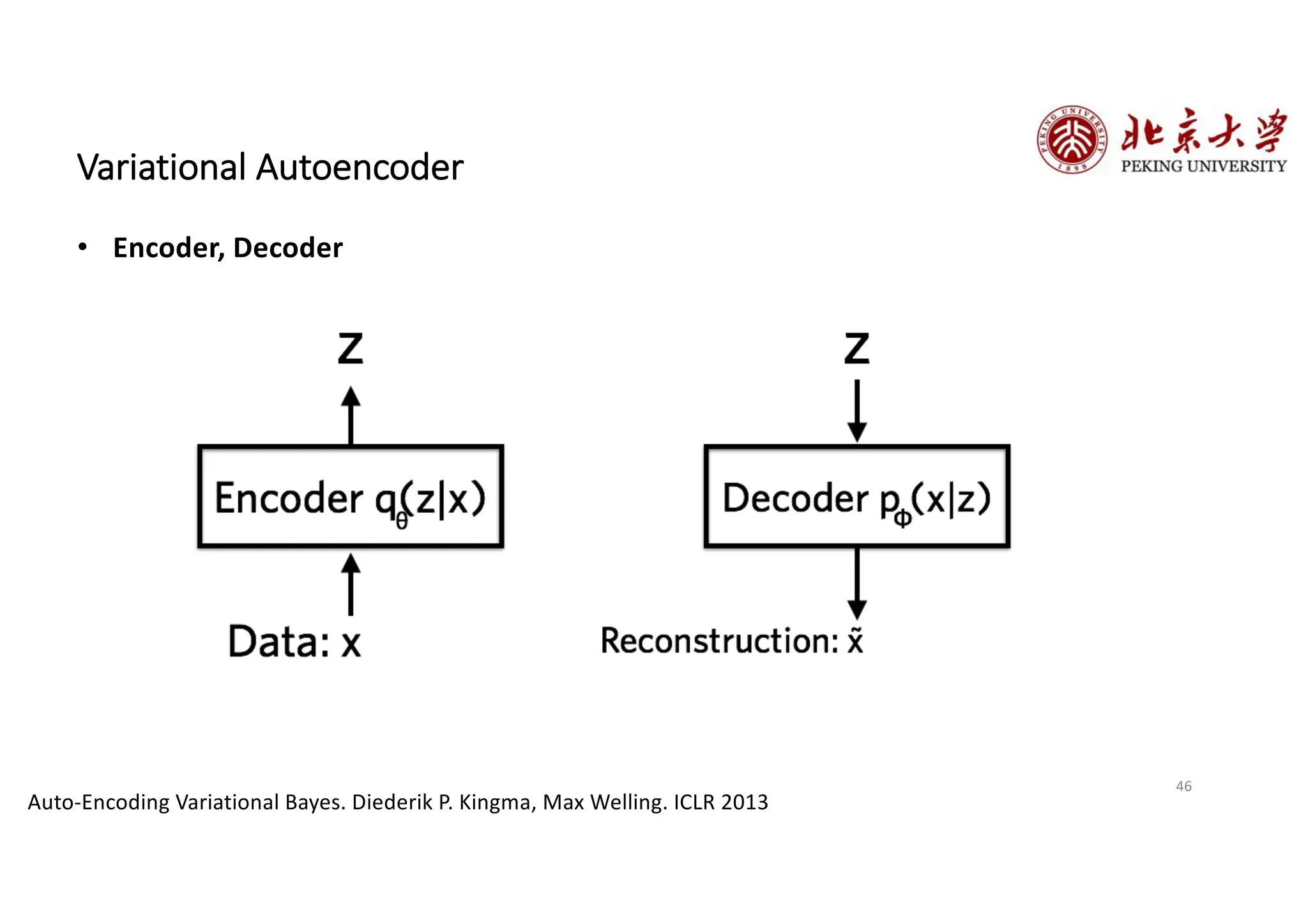 46
Variational Autoencoder
• Encoder, Decoder
Auto-Encoding Variational Bayes. Diederik P. Kingma, Max Welling. ICLR 2013
 