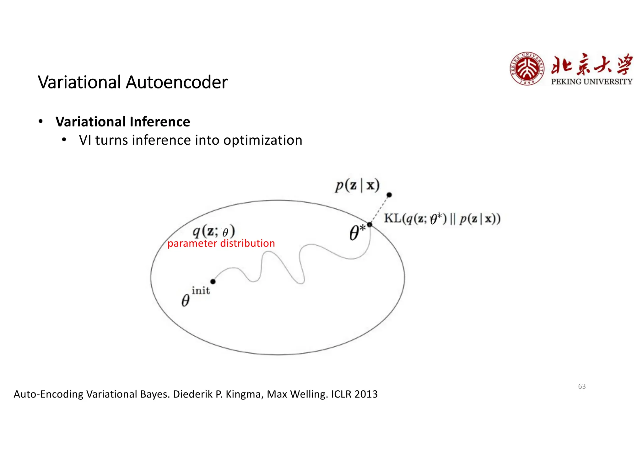 63
Variational Autoencoder
Auto-Encoding Variational Bayes. Diederik P. Kingma, Max Welling. ICLR 2013
• Variational Inference
• VI turns inference into optimization
parameter distribution
 