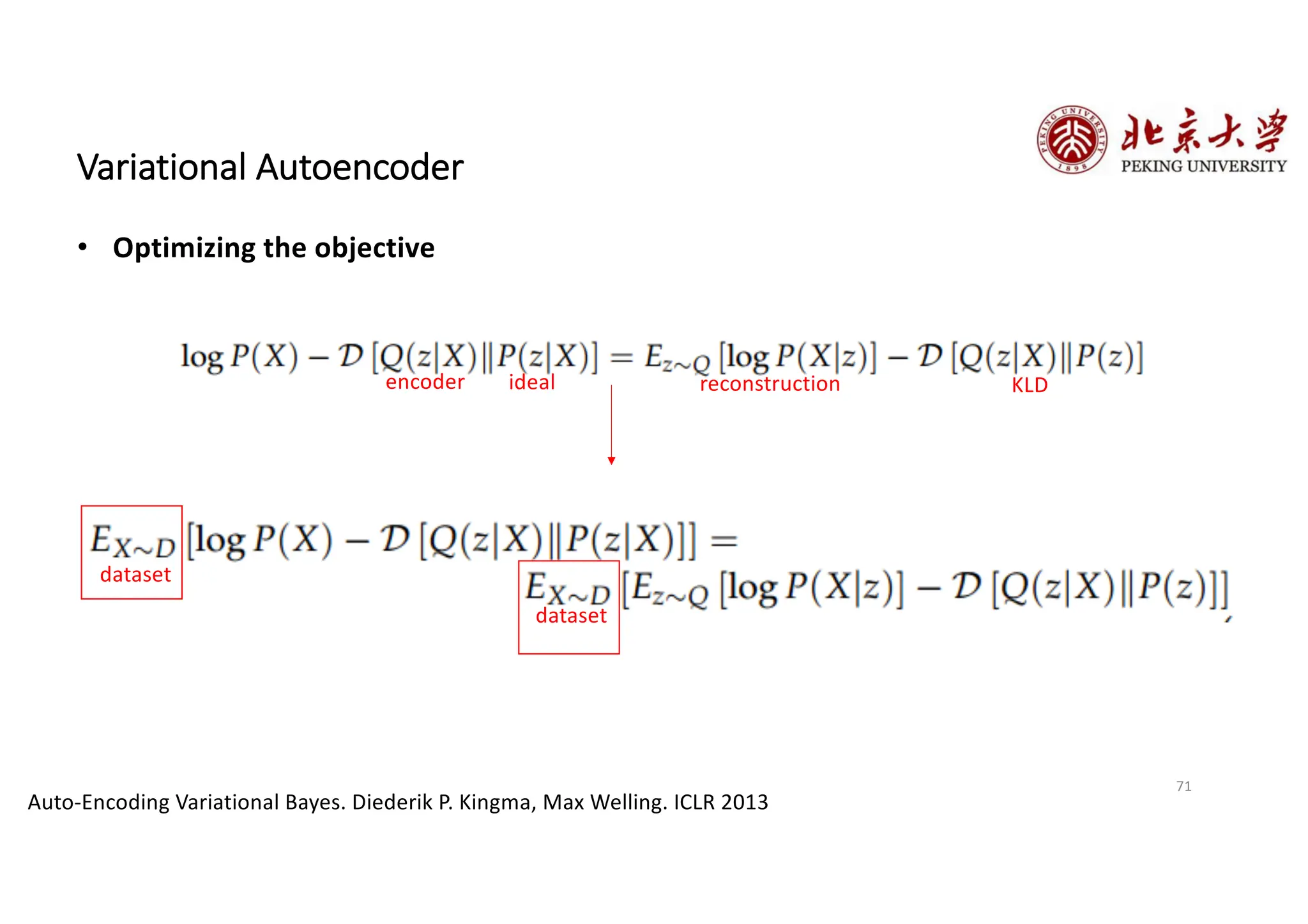 71
Variational Autoencoder
Auto-Encoding Variational Bayes. Diederik P. Kingma, Max Welling. ICLR 2013
• Optimizing the objective
encoder ideal reconstruction KLD
dataset
dataset
 