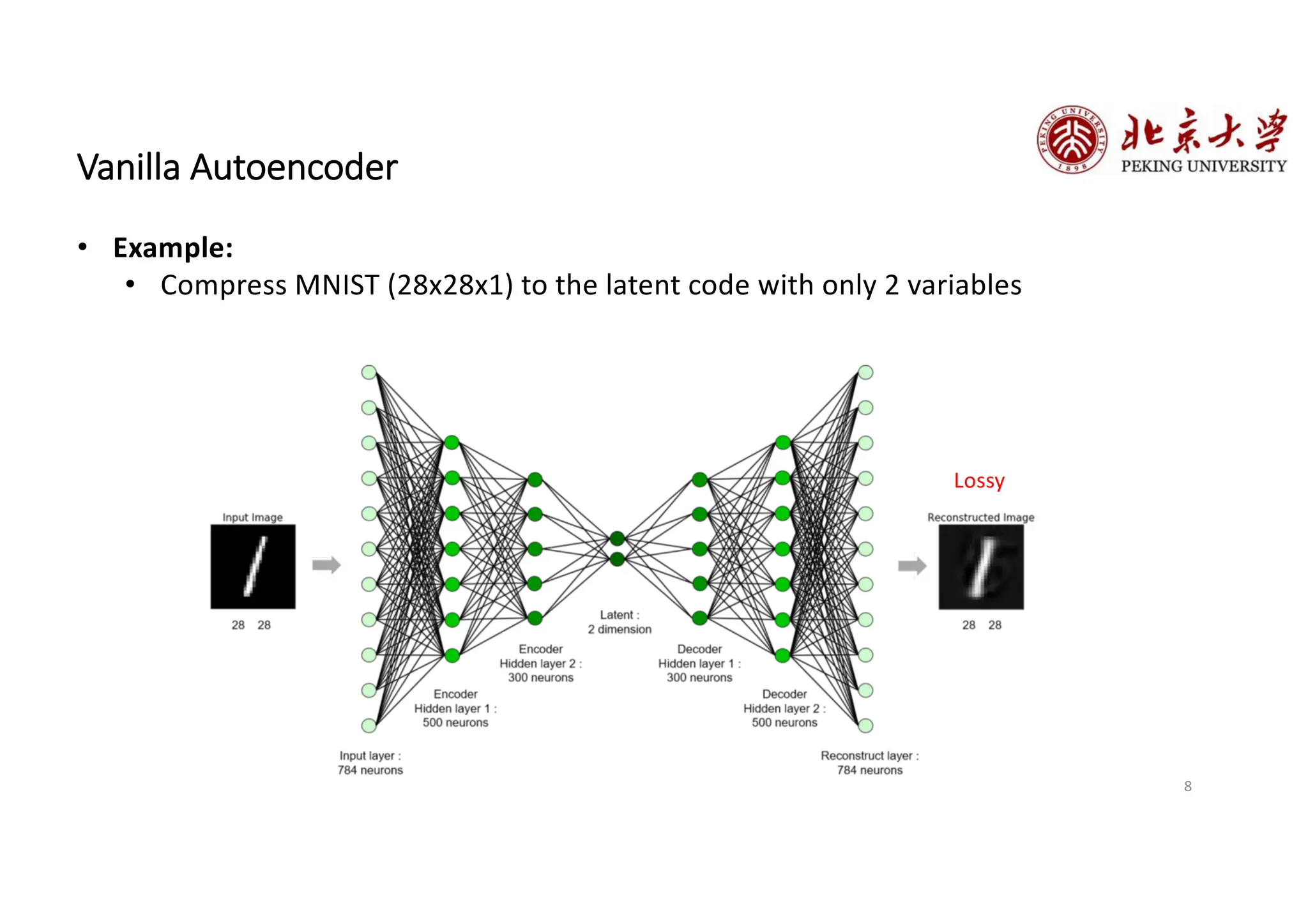 8
Vanilla Autoencoder
• Example:
• Compress MNIST (28x28x1) to the latent code with only 2 variables
Lossy
 