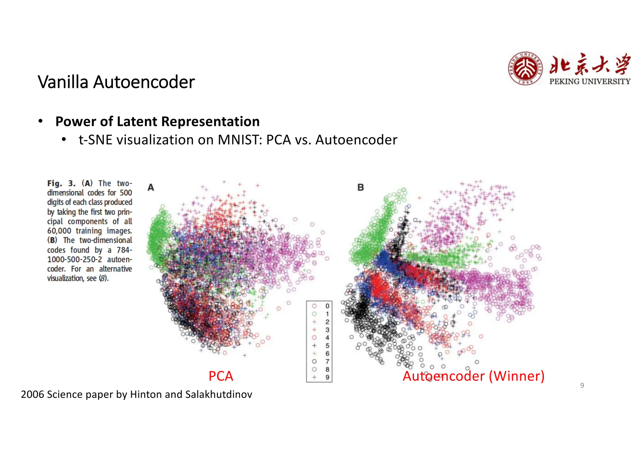 Explanation of Autoencoder to Variontal Auto Encoder | PPT
