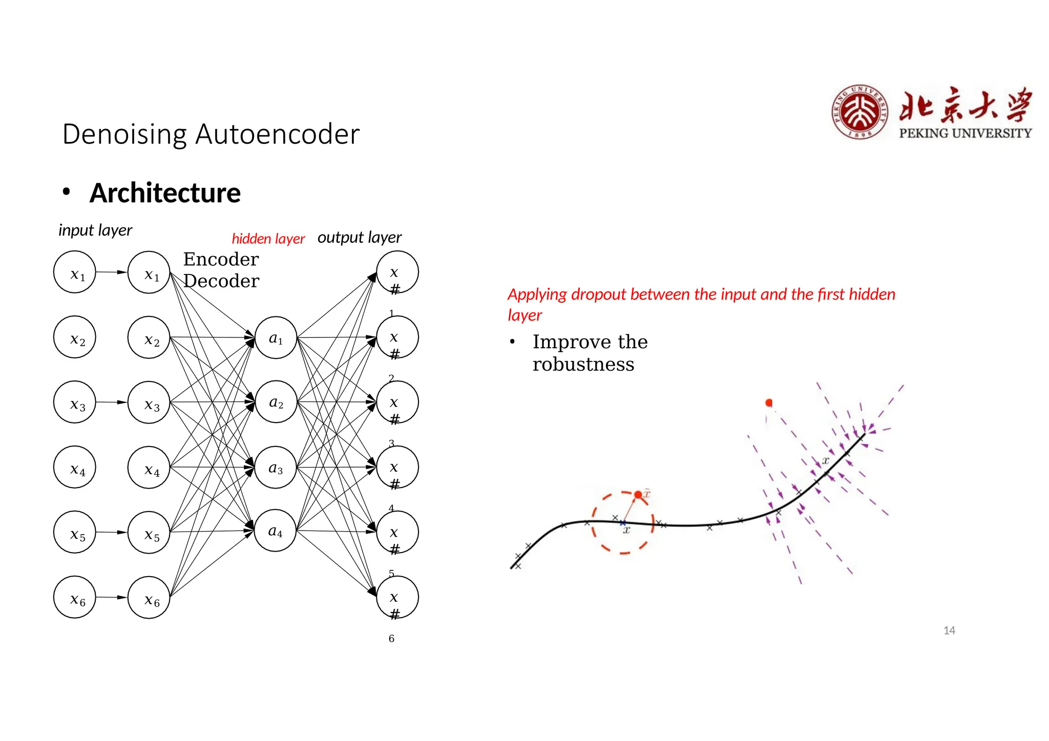 Denoising Autoencoder
• Architecture
𝑥1
𝑥2
𝑥3
𝑎1
𝑎2
𝑎3
𝑥4
𝑥5
𝑥6
𝑎4
𝑥
#
1
𝑥
#
2
𝑥
#
3
𝑥
#
4
𝑥
#
5
𝑥
#
6
hidden layer output layer
input layer
𝑥1
𝑥2
𝑥3
𝑥4
𝑥5
𝑥6
Applying dropout between the input and the first hidden
layer
• Improve the
robustness
Encoder
Decoder
14
 