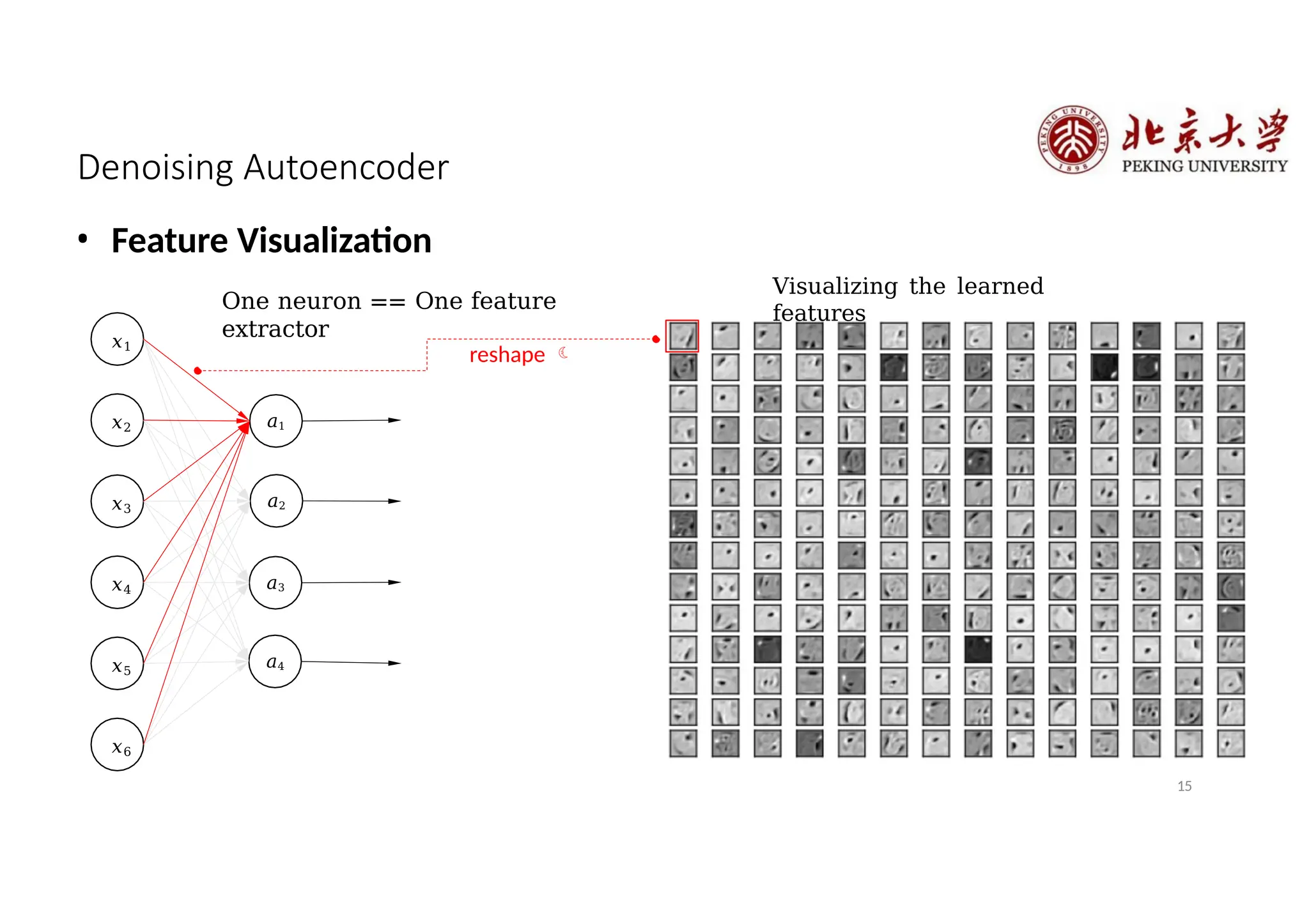 Denoising Autoencoder
Visualizing the learned
features
𝑥1
𝑥2
𝑥3
𝑎1
𝑎2
𝑎3
𝑥4
𝑥5
𝑥6
𝑎4
• Feature Visualization
One neuron == One feature
extractor
reshape 
15
 