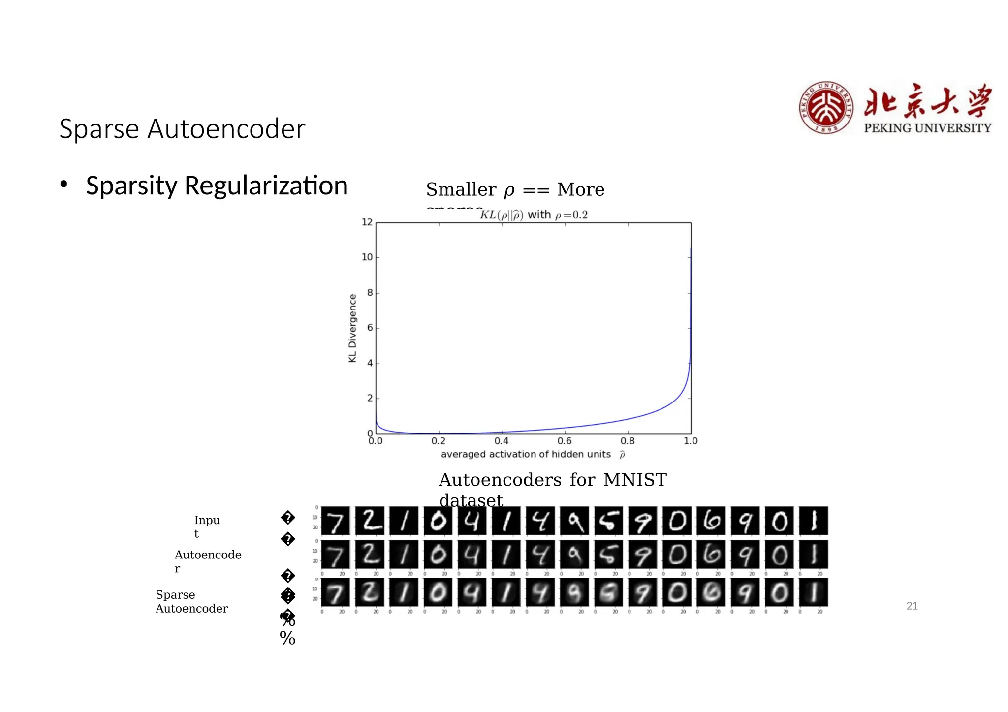 Sparse Autoencoder
• Sparsity Regularization Smaller 𝜌 == More
sparse
Autoencoders for MNIST
dataset
21
�
�
�
�
%
Autoencode
r
Sparse
Autoencoder
�
�
%
Inpu
t
 