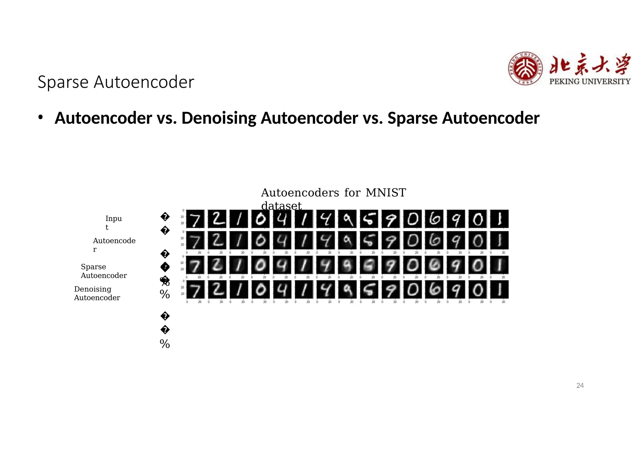 Sparse Autoencoder
• Autoencoder vs. Denoising Autoencoder vs. Sparse Autoencoder
Autoencoders for MNIST
dataset
24
�
�
�
�
%
Autoencode
r
Sparse
Autoencoder
�
�
%
�
�
%
Inpu
t
Denoising
Autoencoder
 