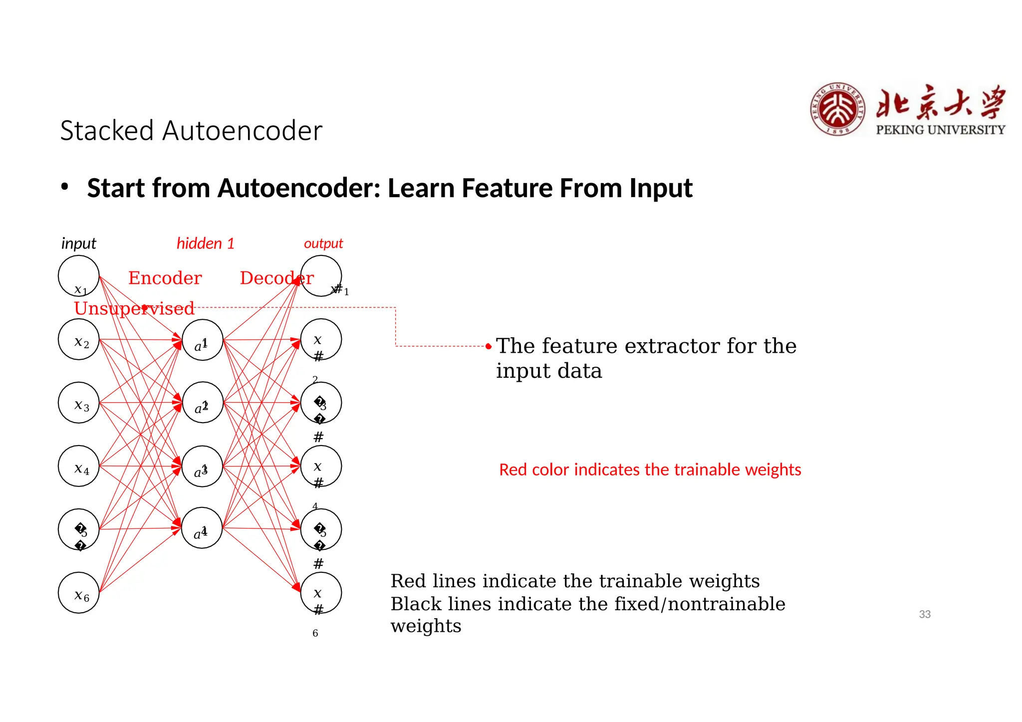 33
Stacked Autoencoder
𝑥2
𝑥3
1
𝑎1
2
𝑎1
3
𝑎1
𝑥4
�
�
5
𝑥6
4
𝑎1
𝑥
#
2
�
�
#
3
𝑥
#
4
�
�
#
5
𝑥
#
6
The feature extractor for the
input data
Red lines indicate the trainable weights
Black lines indicate the fixed/nontrainable
weights
• Start from Autoencoder: Learn Feature From Input
input hidden 1 output
𝑥1
Encoder Decoder
𝑥
#1
Unsupervised
Red color indicates the trainable weights
 
