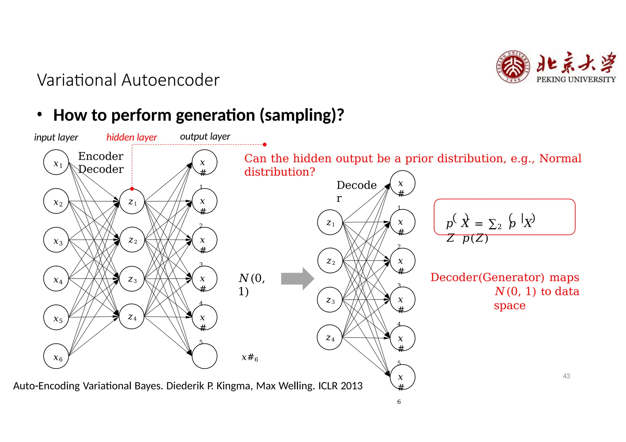 43
Variational Autoencoder
• How to perform generation (sampling)?
𝑥1
𝑥2
𝑥3
𝑧1
𝑧2
𝑧3
𝑥4
𝑥5
𝑧4
𝑥
#
1
𝑥
#
2
𝑥
#
3
𝑥
#
4
𝑥
#
5
input layer hidden layer output layer
Can the hidden output be a prior distribution, e.g., Normal
distribution?
𝑧1
𝑧2
𝑧3
𝑧4
𝑥
#
1
𝑥
#
2
𝑥
#
3
𝑥
#
4
𝑥
#
5
𝑥
#
6
𝑁(0,
1)
Decoder(Generator) maps
𝑁(0, 1) to data
space
Encoder
Decoder
Decode
r
𝑥6 𝑥#6
Auto-Encoding Variational Bayes. Diederik P. Kingma, Max Welling. ICLR 2013
𝑝 𝑋 = ∑2 𝑝 𝑋
𝑍 𝑝(𝑍)
 