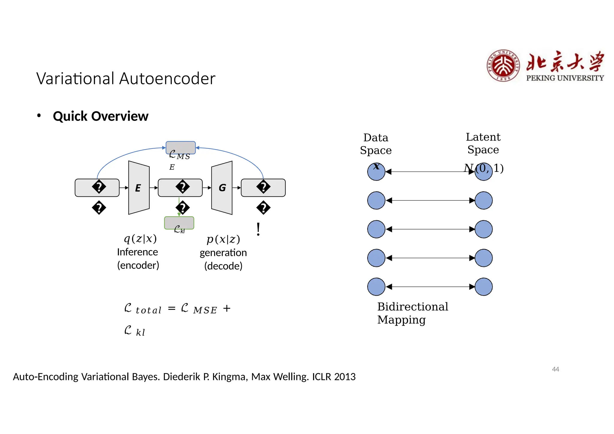 Variational Autoencoder
• Quick Overview
ℒkl
�
�
!
�
�
�
�
ℒ𝑀𝑆
𝐸
Data
Space
𝒙
44
Auto-Encoding Variational Bayes. Diederik P. Kingma, Max Welling. ICLR 2013
Latent
Space
𝑁(0, 1)
Bidirectional
Mapping
ℒ 𝑡𝑜𝑡𝑎𝑙 = ℒ 𝑀𝑆𝐸 +
ℒ 𝑘𝑙
𝑝(𝑥|𝑧)
generation
(decode)
𝑞(𝑧|𝑥)
Inference
(encoder)
 