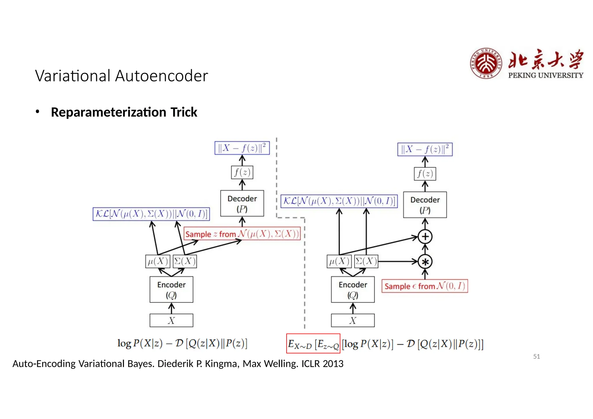 Variational Autoencoder
• Reparameterization Trick
51
Auto-Encoding Variational Bayes. Diederik P. Kingma, Max Welling. ICLR 2013
 
