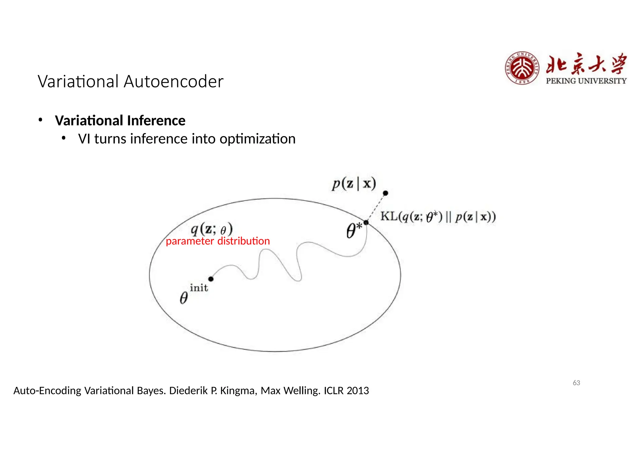 Variational Autoencoder
• Variational Inference
• VI turns inference into optimization
parameter distribution
63
Auto-Encoding Variational Bayes. Diederik P. Kingma, Max Welling. ICLR 2013
 
